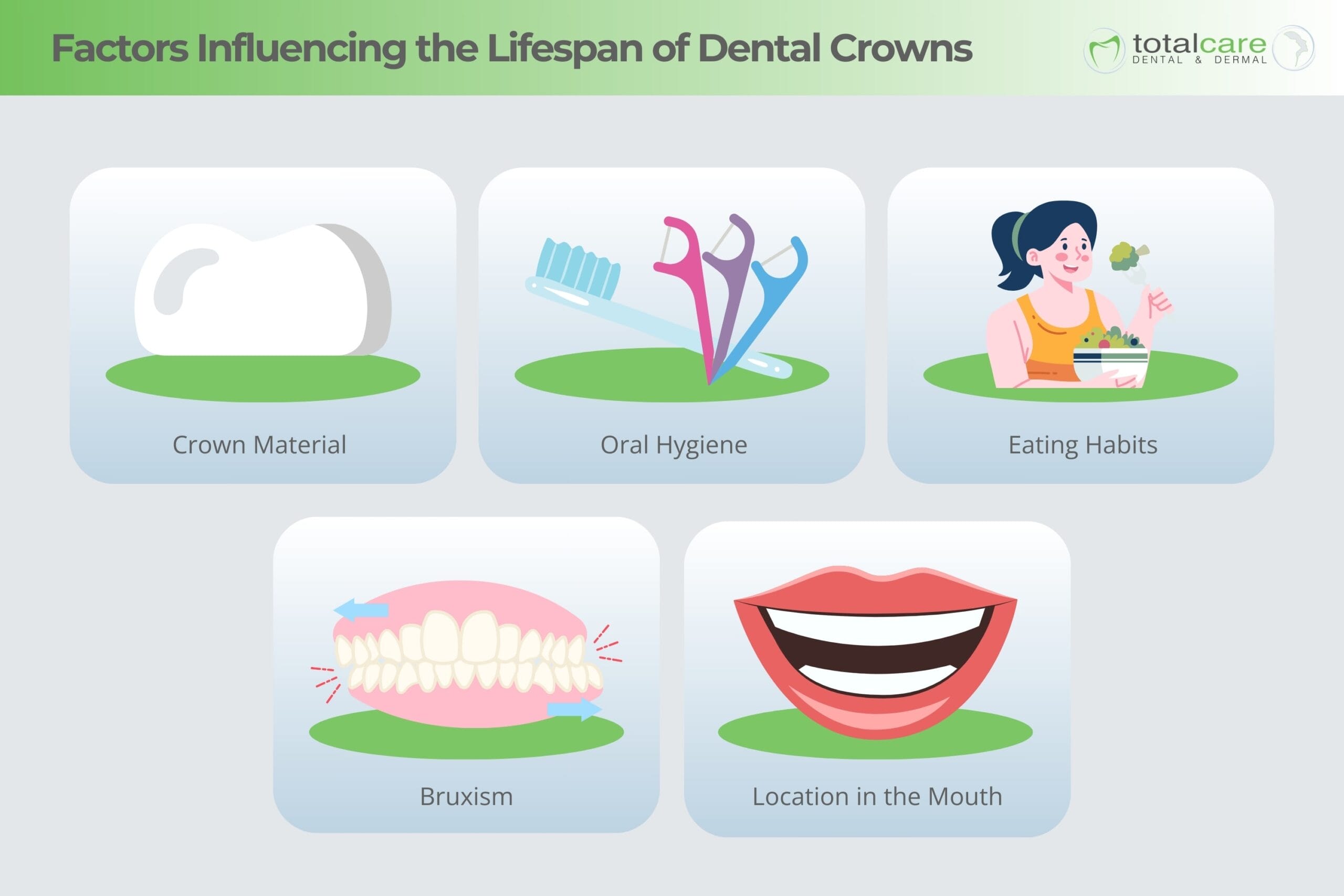factors influencing the lifespan of dental crowns
