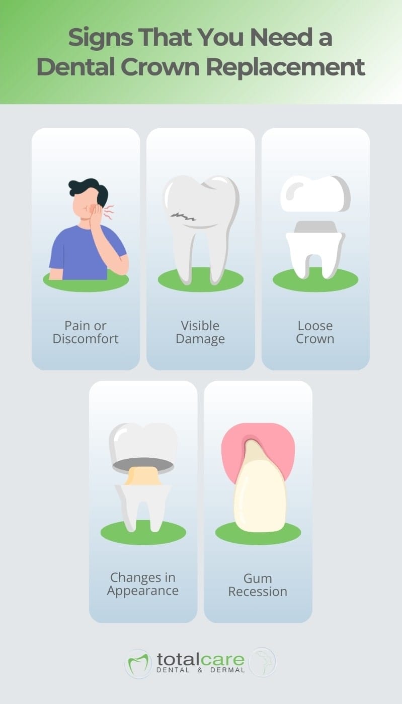 indicators that a dental crown replacement is necessary