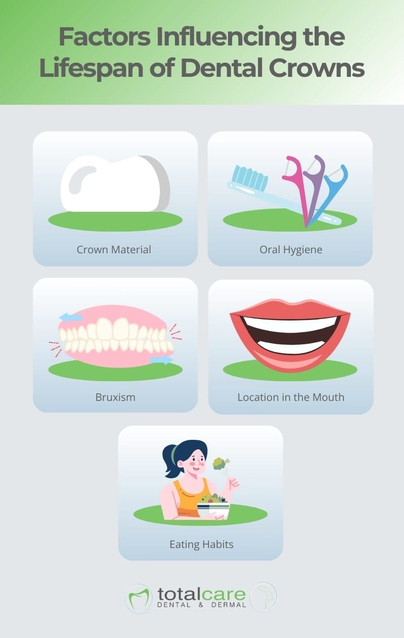 what affects how long dental crowns last